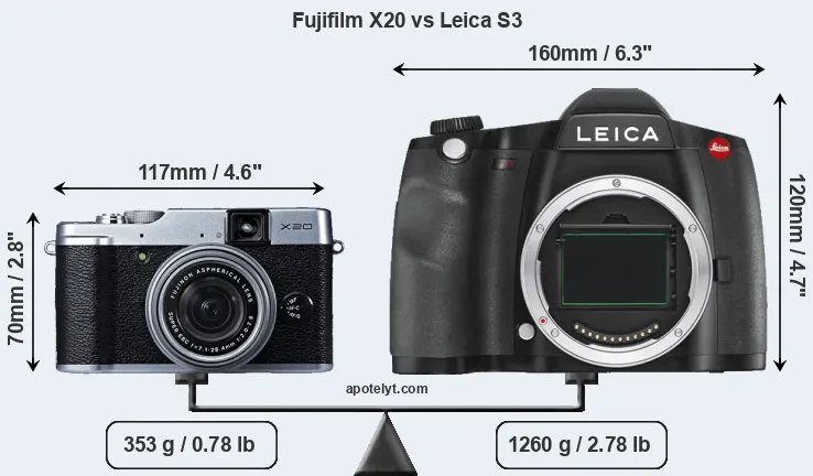 Size Fujifilm X20 vs Leica S3