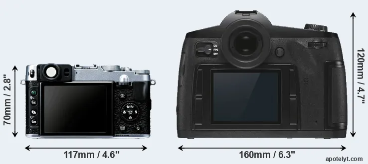 Comparison X20 or S3 rear