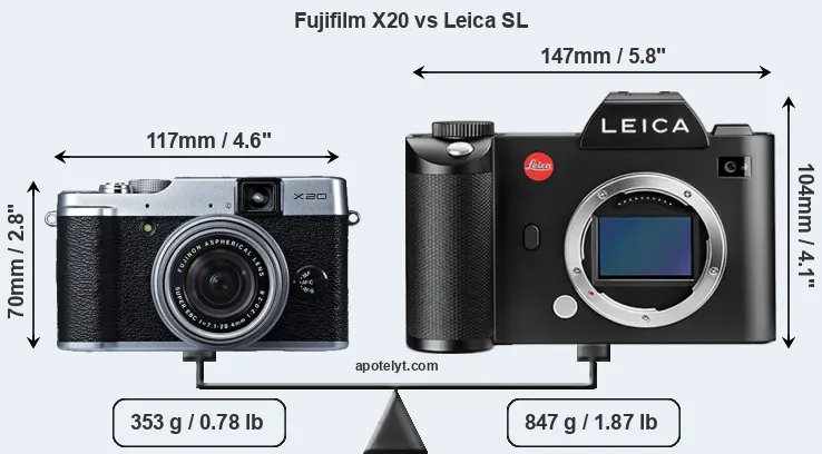 Size Fujifilm X20 vs Leica SL