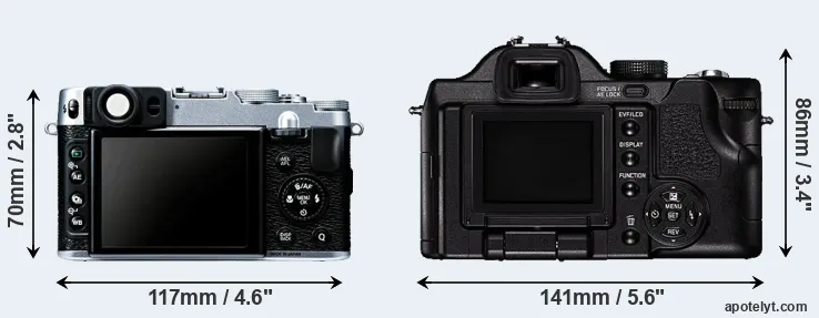 Comparison X20 or V-LUX 1 rear