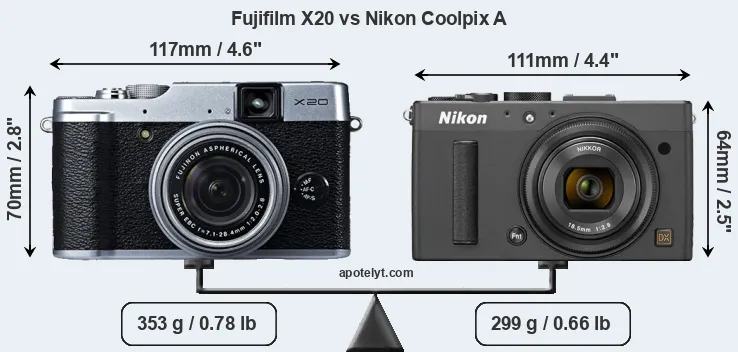 Size Fujifilm X20 vs Nikon Coolpix A