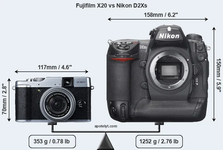 Size Fujifilm X20 vs Nikon D2Xs
