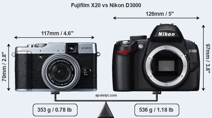 Size Fujifilm X20 vs Nikon D3000