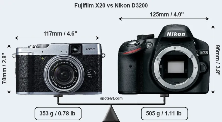 Size Fujifilm X20 vs Nikon D3200