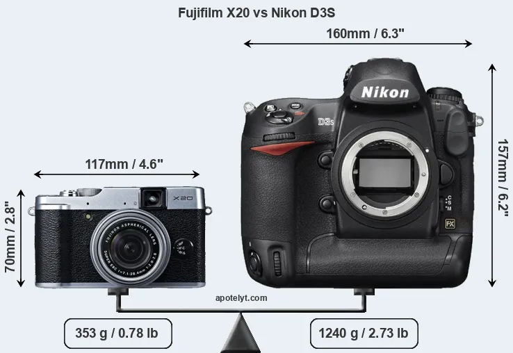 Size Fujifilm X20 vs Nikon D3S