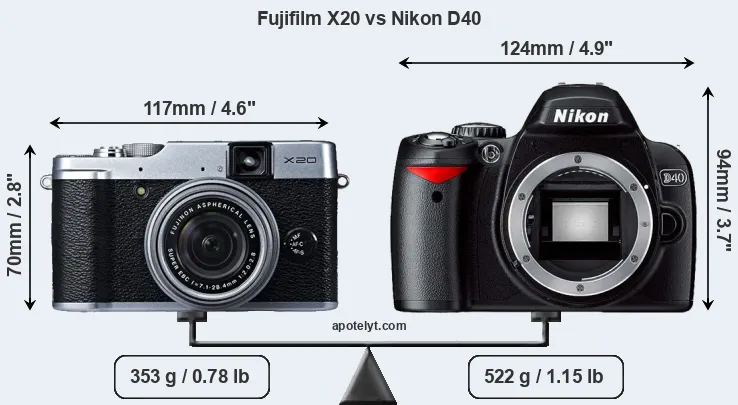 Size Fujifilm X20 vs Nikon D40
