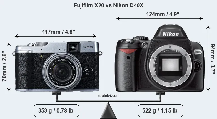 Size Fujifilm X20 vs Nikon D40X