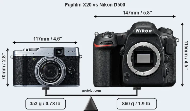 Size Fujifilm X20 vs Nikon D500