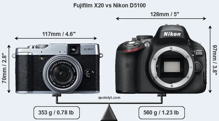 Size Fujifilm X20 vs Nikon D5100