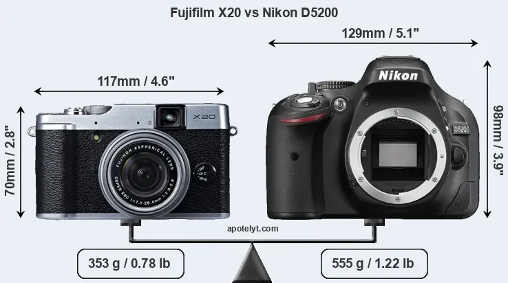 Size Fujifilm X20 vs Nikon D5200