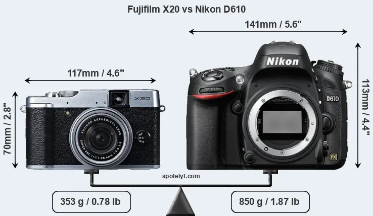 Size Fujifilm X20 vs Nikon D610