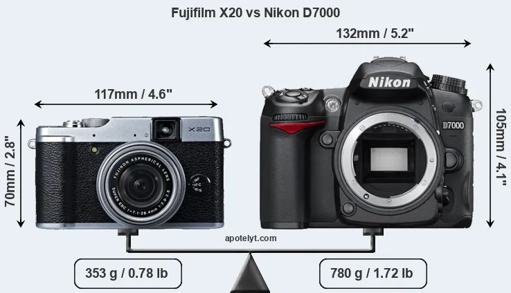 Size Fujifilm X20 vs Nikon D7000