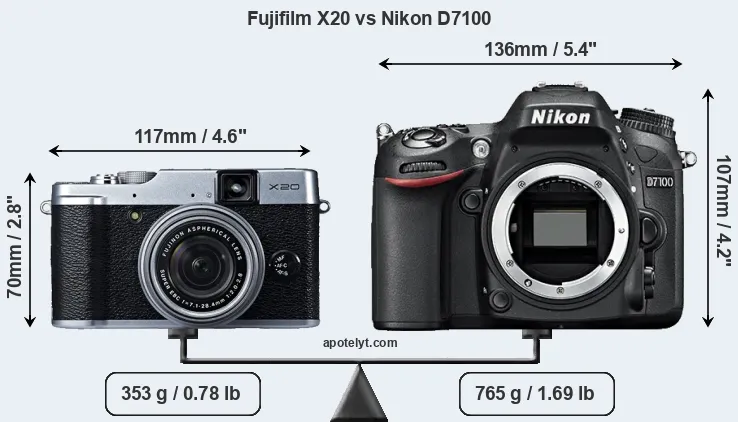 Size Fujifilm X20 vs Nikon D7100