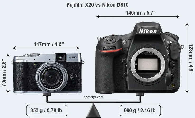 Size Fujifilm X20 vs Nikon D810