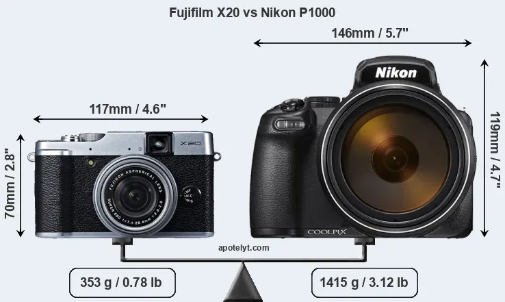 Size Fujifilm X20 vs Nikon P1000