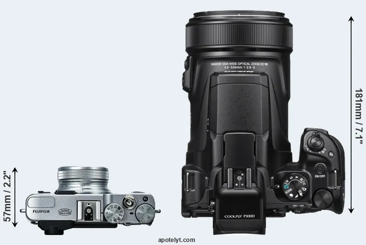 Compare X20 versus P1000 top