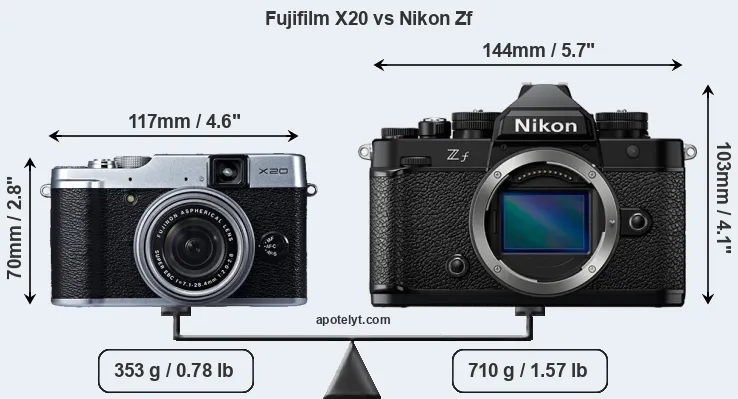 Size Fujifilm X20 vs Nikon Zf