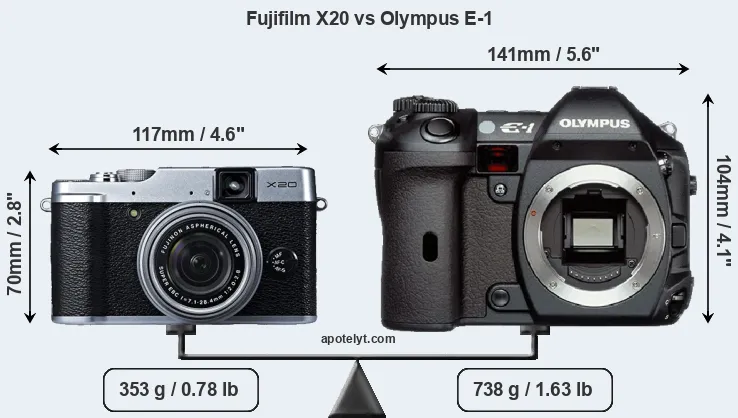 Size Fujifilm X20 vs Olympus E-1