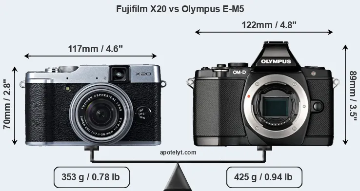 Size Fujifilm X20 vs Olympus E-M5