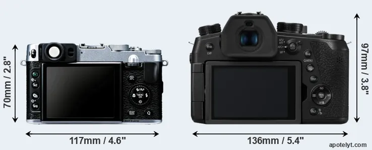 Comparison X20 or FZ1000 II rear