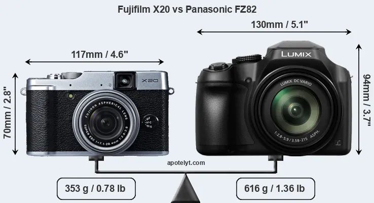Size Fujifilm X20 vs Panasonic FZ82