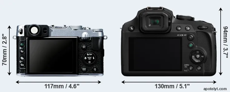 Comparison X20 or FZ82 rear
