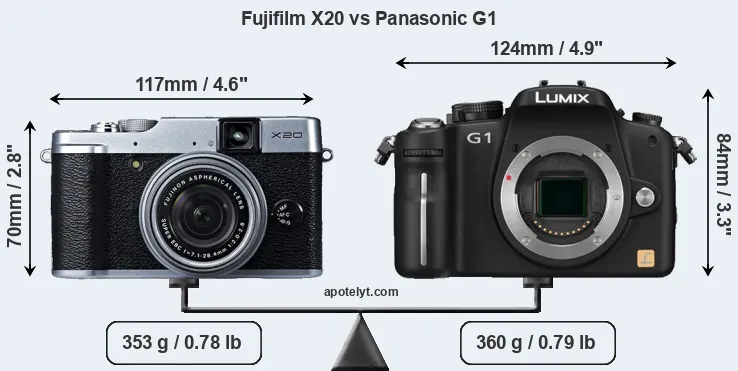 Size Fujifilm X20 vs Panasonic G1