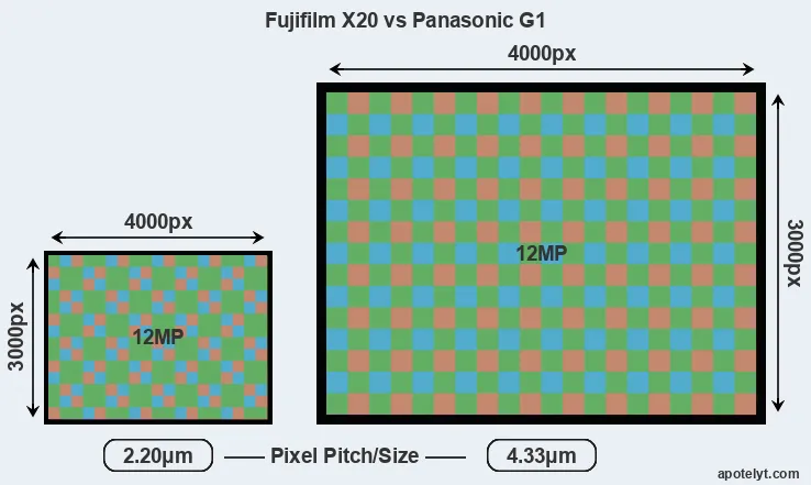 X20 versus G1 MP