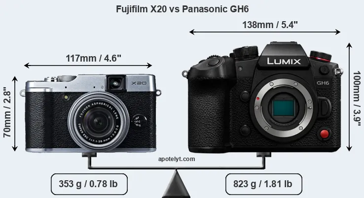 Size Fujifilm X20 vs Panasonic GH6