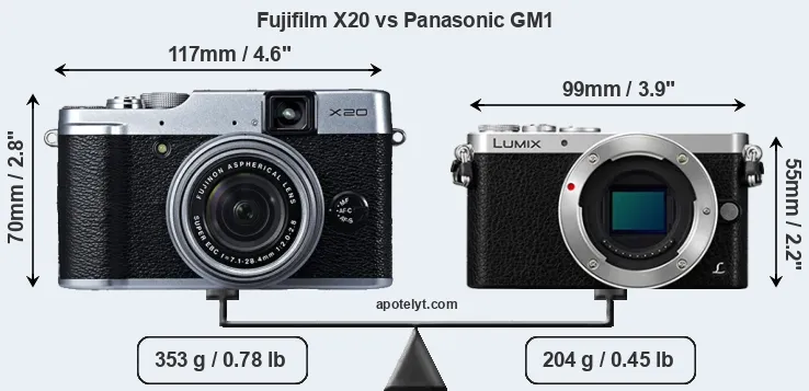 Size Fujifilm X20 vs Panasonic GM1
