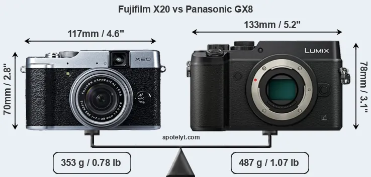 Size Fujifilm X20 vs Panasonic GX8