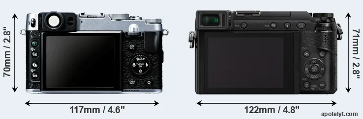 Comparison X20 or GX85 rear