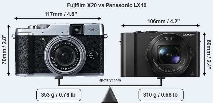 Size Fujifilm X20 vs Panasonic LX10