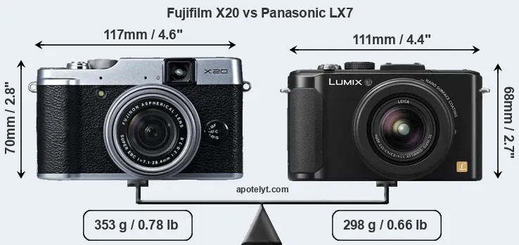 Size Fujifilm X20 vs Panasonic LX7