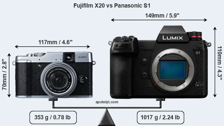 Size Fujifilm X20 vs Panasonic S1