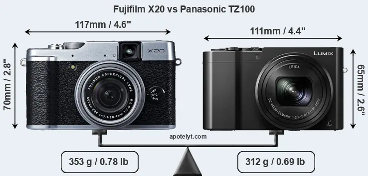 Size Fujifilm X20 vs Panasonic TZ100