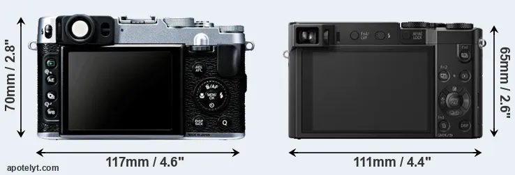 Comparison X20 or TZ100 rear