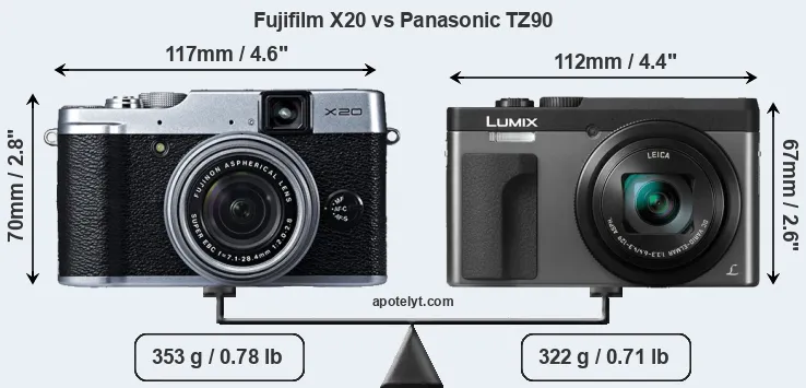 Size Fujifilm X20 vs Panasonic TZ90