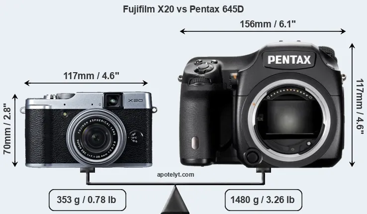 Size Fujifilm X20 vs Pentax 645D