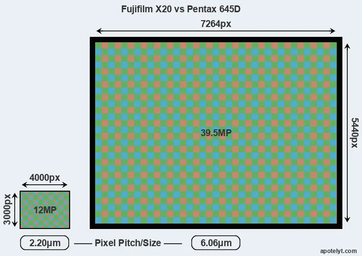X20 versus 645D MP