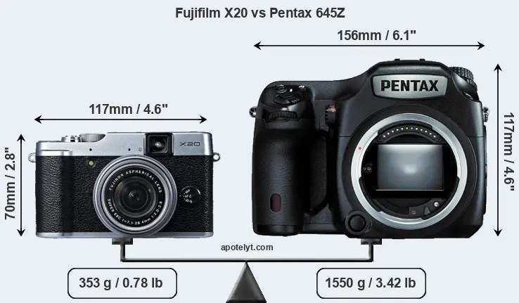 Size Fujifilm X20 vs Pentax 645Z