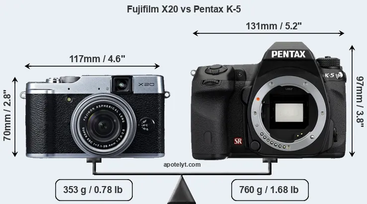 Size Fujifilm X20 vs Pentax K-5