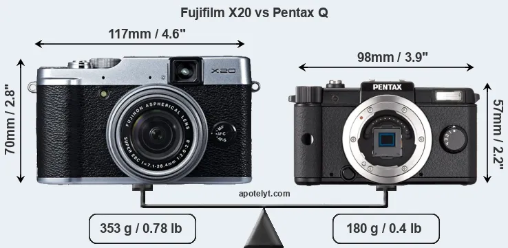 Size Fujifilm X20 vs Pentax Q