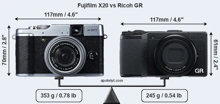 Size Fujifilm X20 vs Ricoh GR