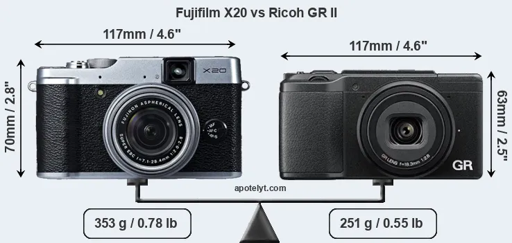 Size Fujifilm X20 vs Ricoh GR II
