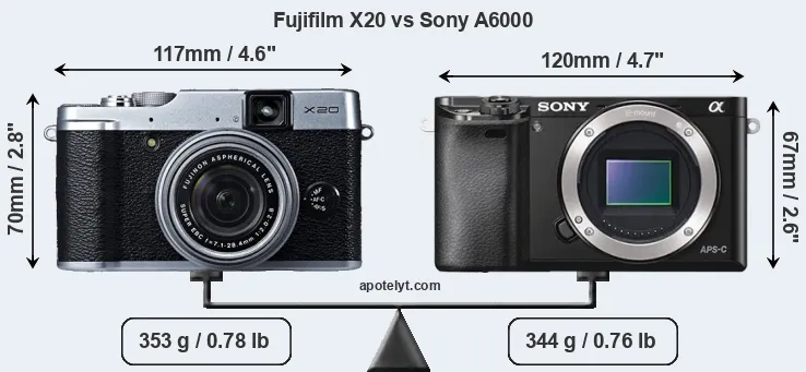 Size Fujifilm X20 vs Sony A6000