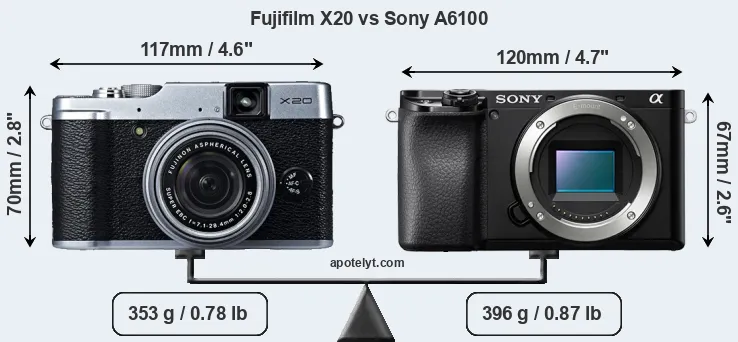Size Fujifilm X20 vs Sony A6100