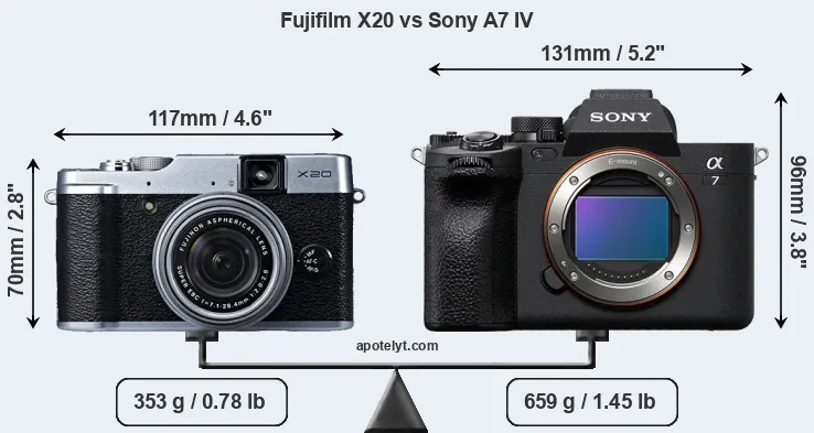 Size Fujifilm X20 vs Sony A7 IV