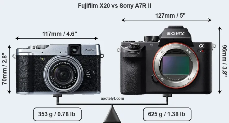 Size Fujifilm X20 vs Sony A7R II