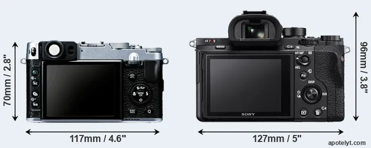 Comparison X20 or A7R II rear